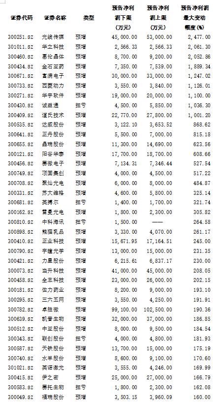 央產(chǎn)上市表，時代里程碑事件揭秘