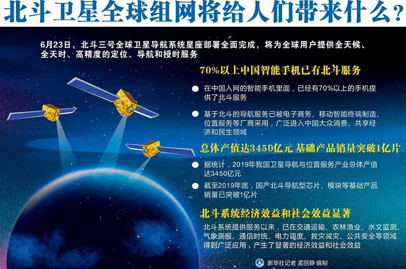 中國(guó)北斗系統(tǒng)最新動(dòng)態(tài)與信息更新