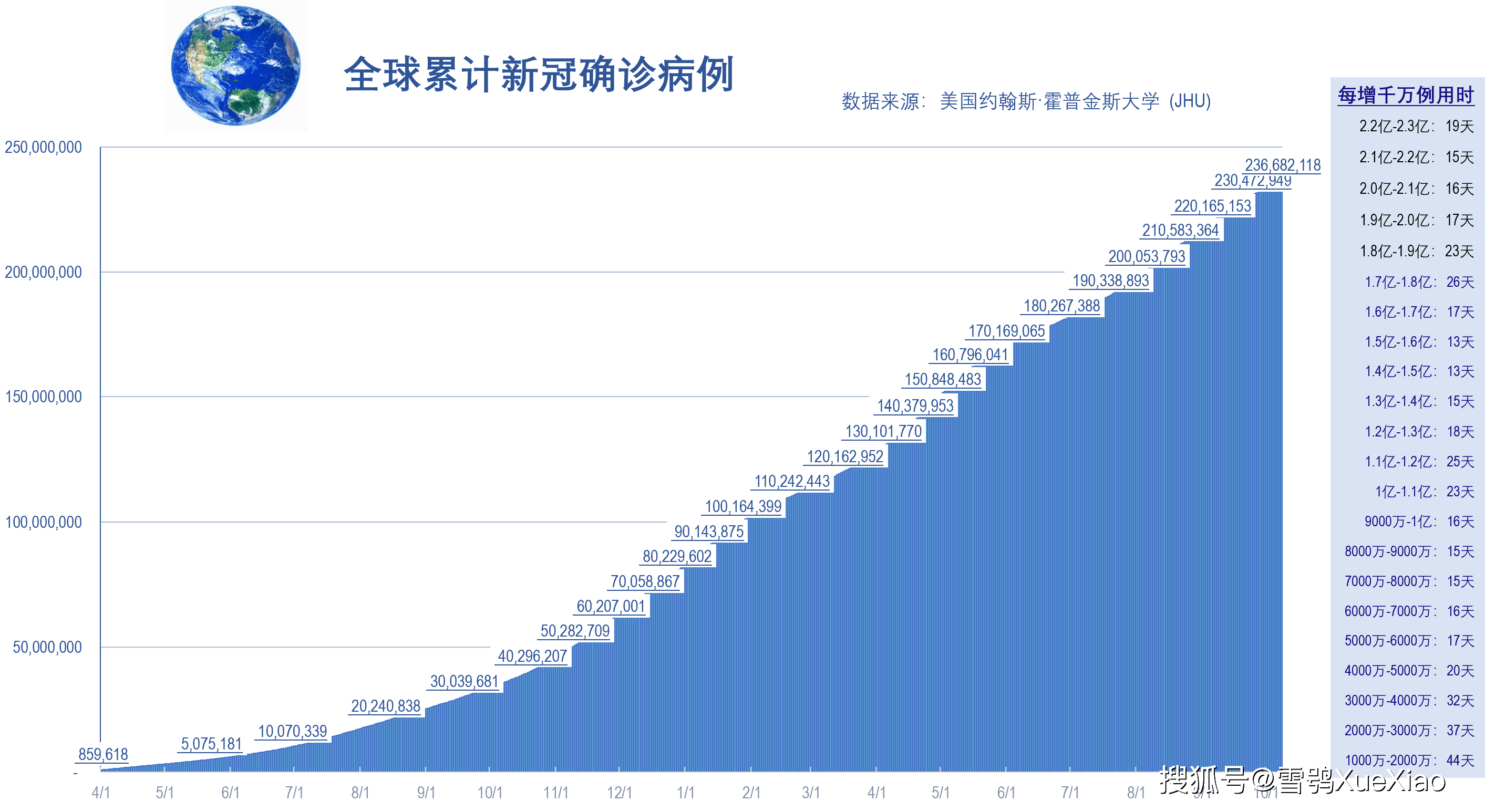 全球疫情數(shù)據(jù)更新步驟指南及最新動態(tài)概覽