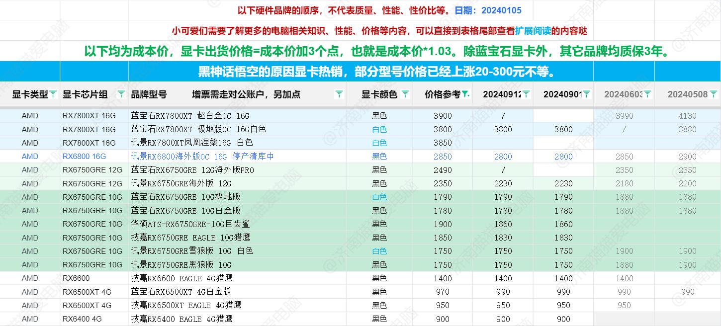 最新顯卡資訊，科技巨擘重塑視覺盛宴的杰作揭秘
