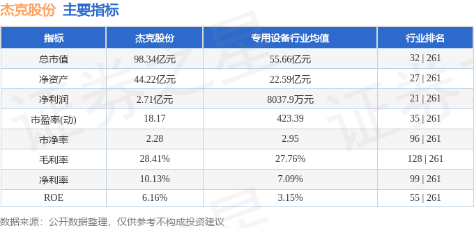 603337杰克股份行情深度解析