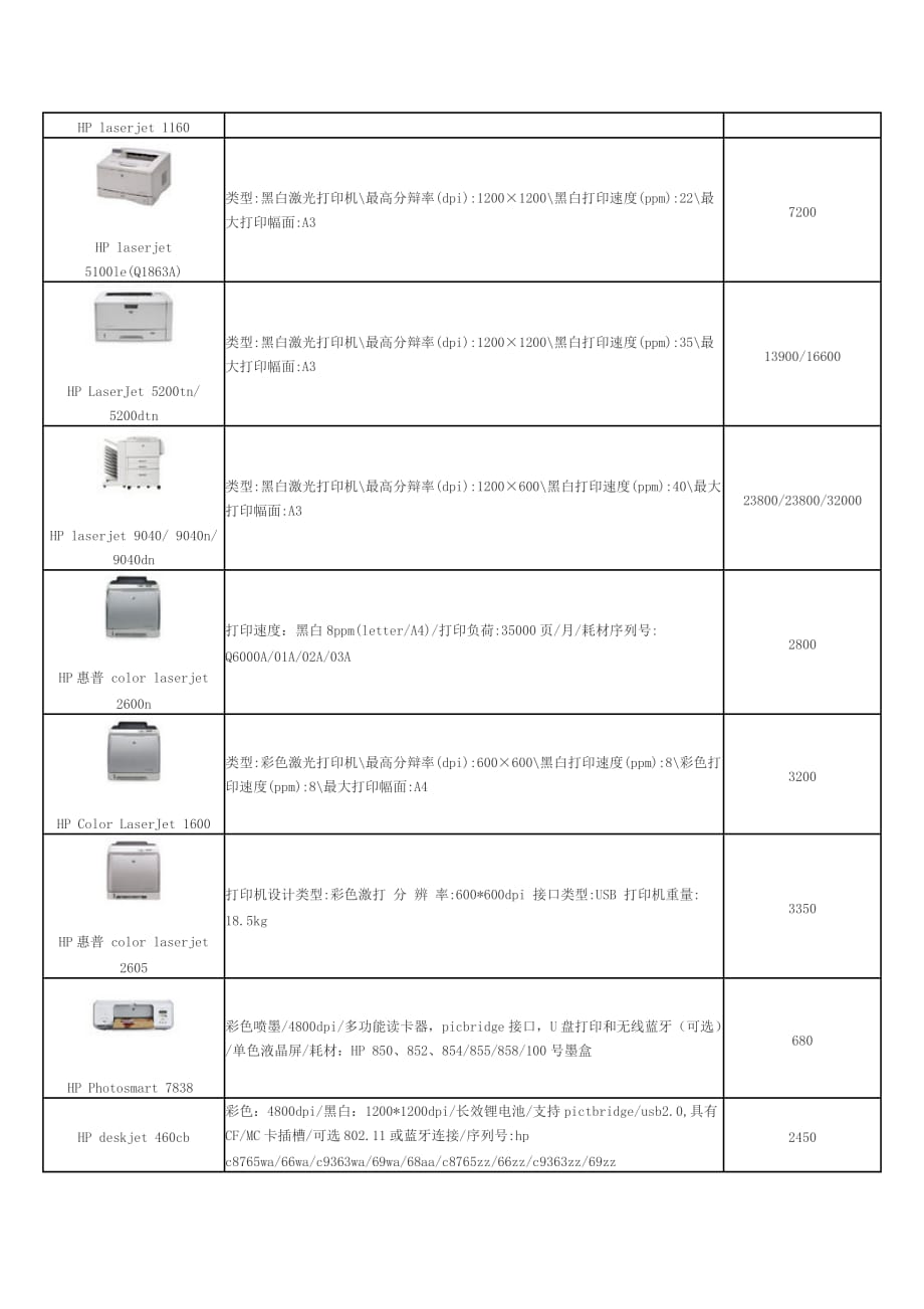 打印機耗材清單及價格，歷史、影響與現(xiàn)狀概述