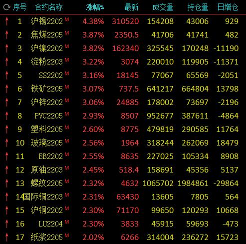 科技引領(lǐng)未來(lái)，淀粉期貨行情盡在掌握