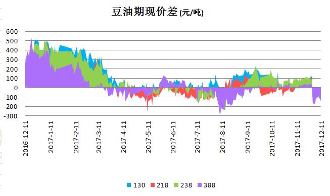 美豆油期貨行情走勢圖,美豆油期貨行情走勢圖分析