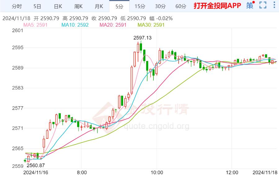 黃金走勢(shì)價(jià)格深度分析與預(yù)測(cè)報(bào)告