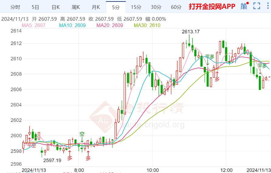 黃金走勢(shì)價(jià)格深度分析與預(yù)測(cè)報(bào)告