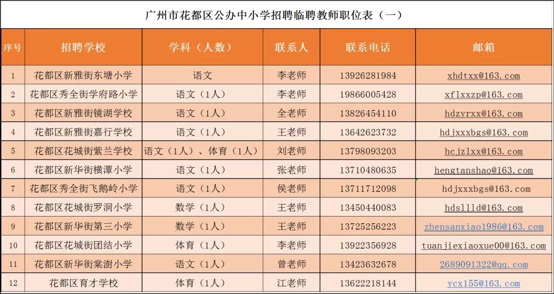 花都最新招聘資訊及其觀點論述