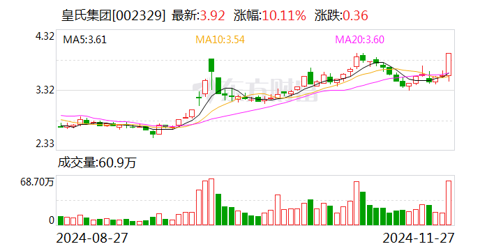 皇氏乳業(yè)股票深度解析，探究投資價值的潛力與前景