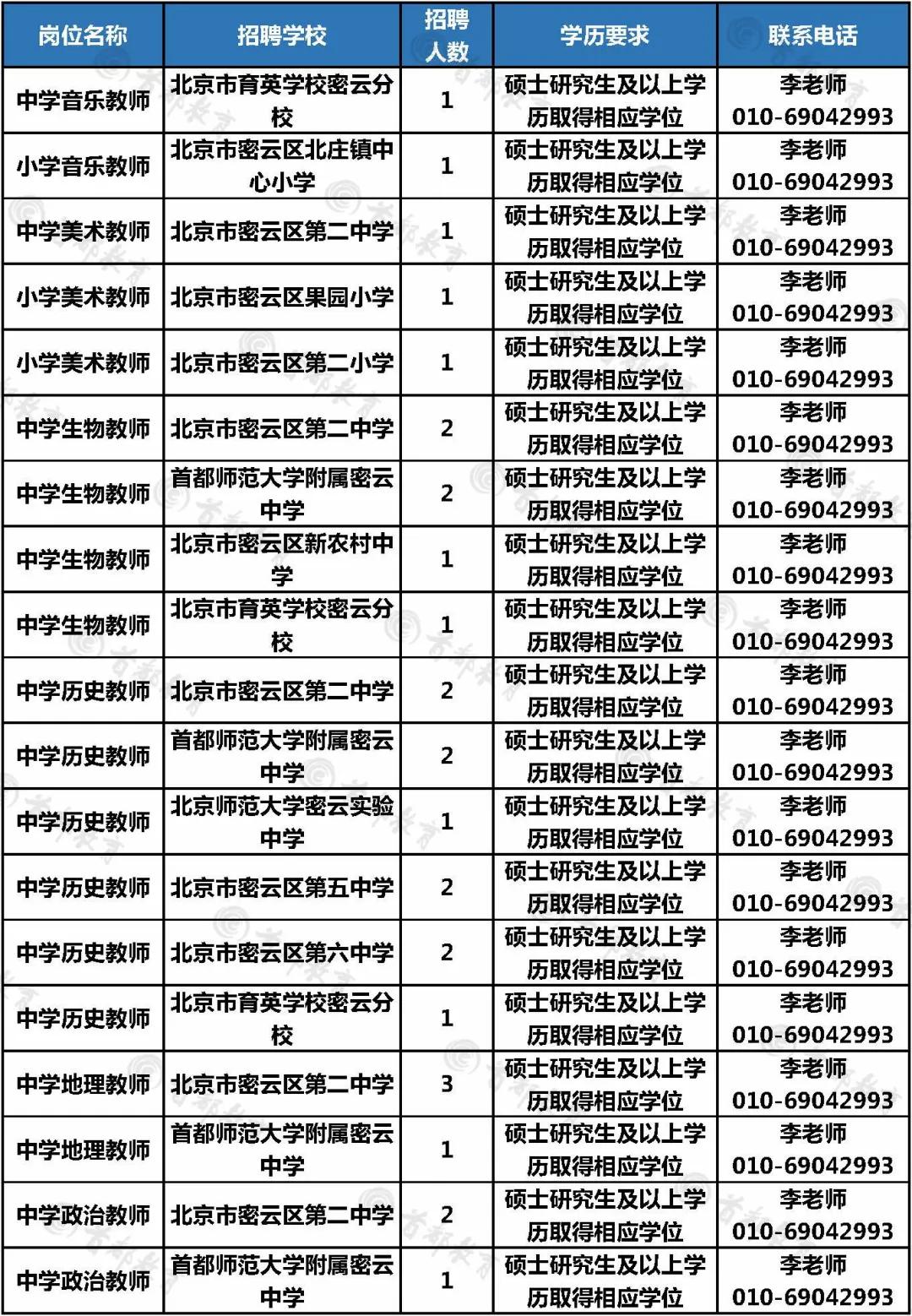 密云招聘信息,密云招聘信息——科技引領(lǐng)未來，智能招聘觸手可及