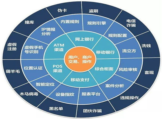 花唄風(fēng)控技術(shù)升級(jí)深度解析，日常故事中的溫馨與趣味探索