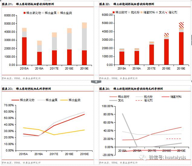 北方稀土歷史行情深度解析