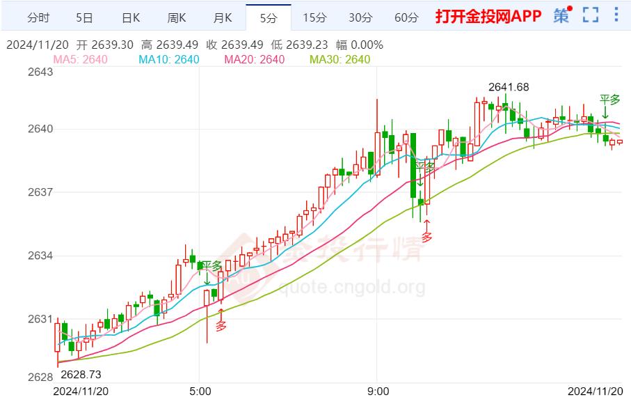 黃金價(jià)格最新走勢(shì)分析，全方位指南（適合初學(xué)者與進(jìn)階用戶）