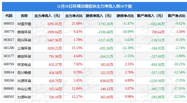 興源環(huán)境最新動態(tài)更新，今日消息一覽