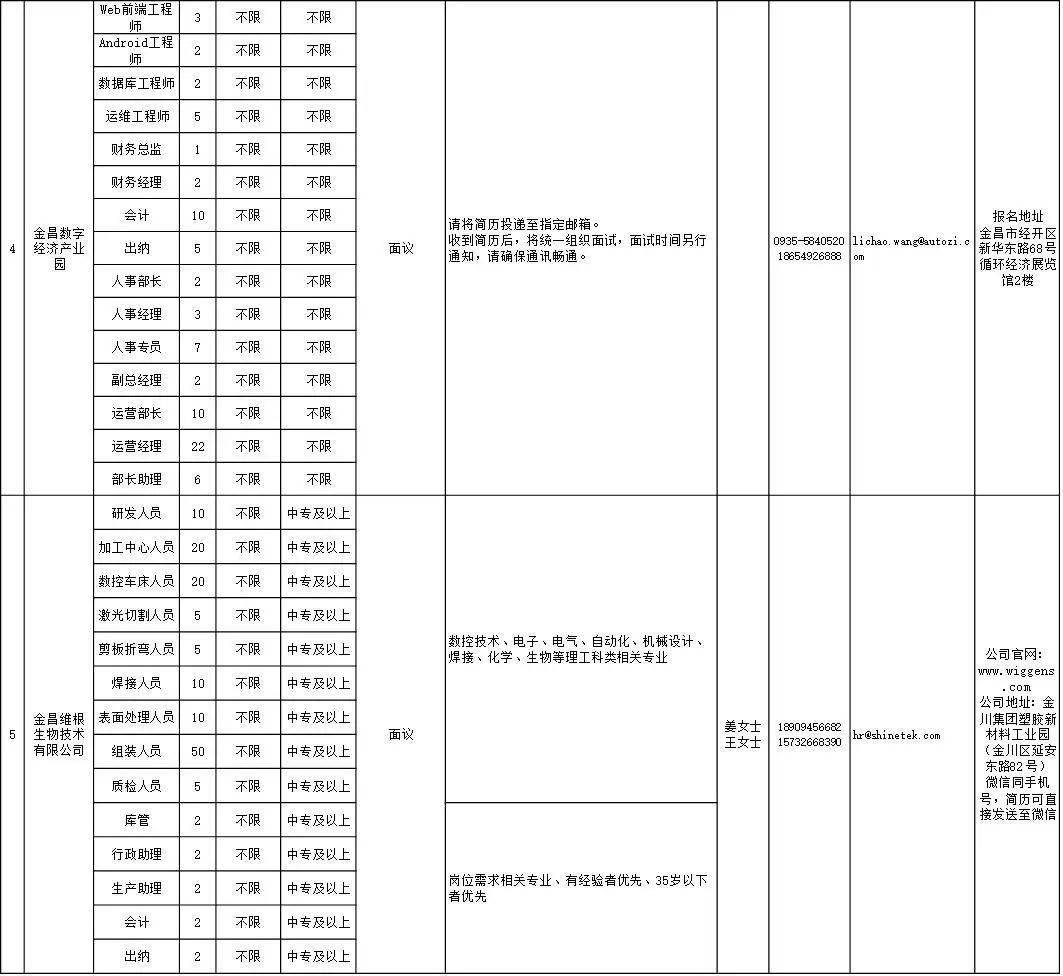 金昌最新職位招聘，一起啟程探索自然美景的職業(yè)之旅