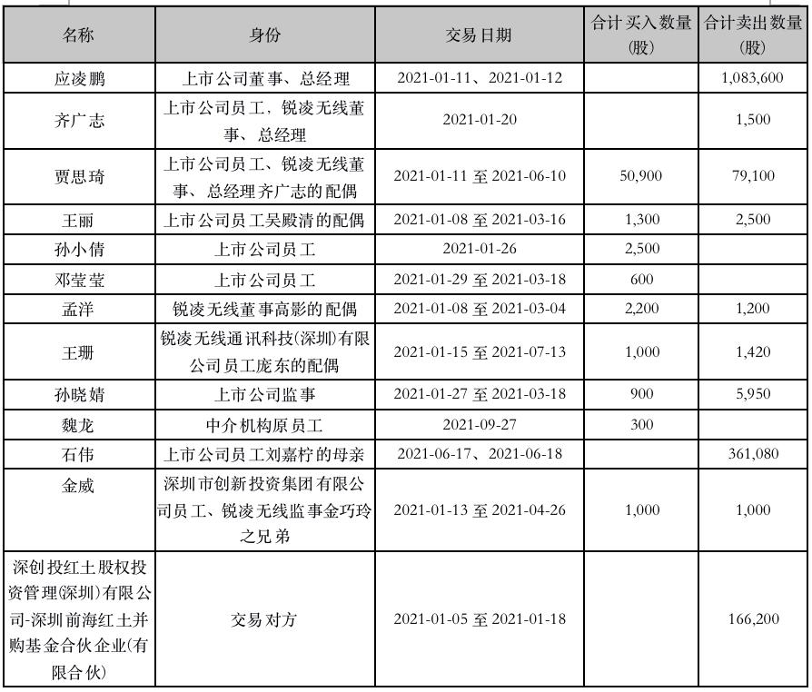 廣和通股票投資熱點深度解析