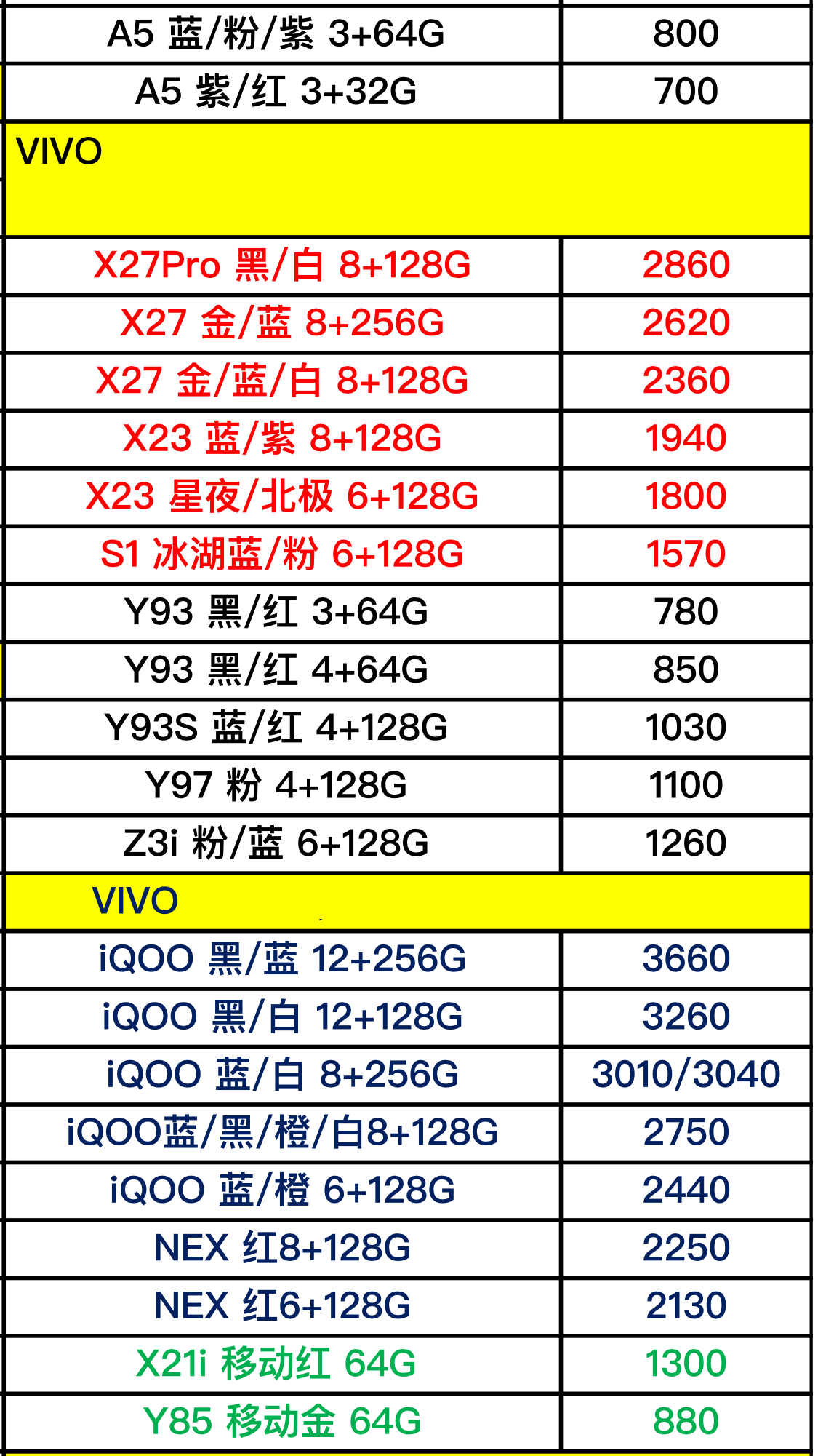 vivo手機配件價格查詢,vivo手機配件價格查詢之我見