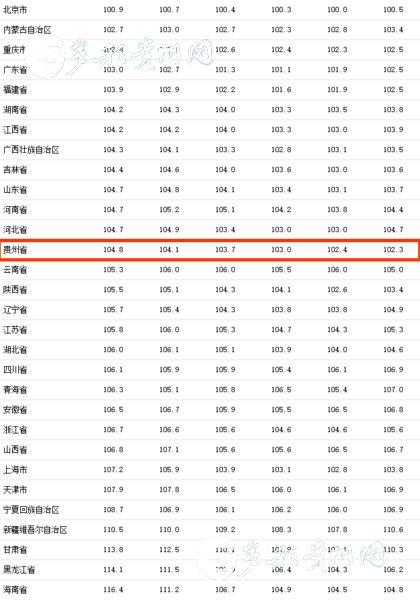 工業(yè)生產(chǎn)者出廠價格詳解與操作指南