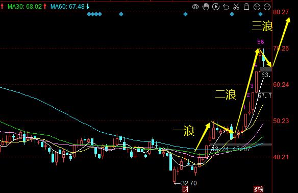 特力A股票深度解析與未來(lái)前景展望