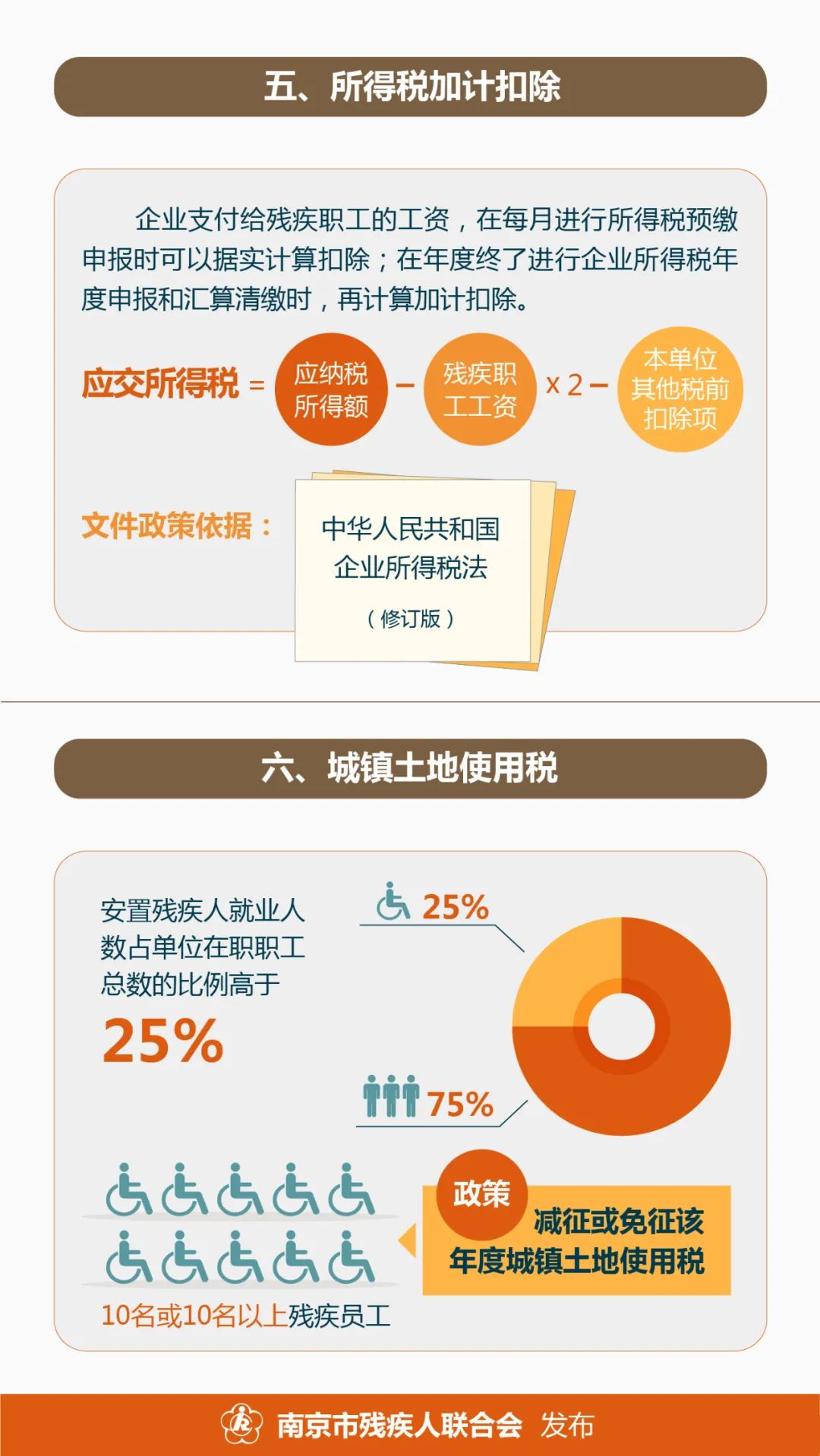 全面解讀殘疾金最新標(biāo)準(zhǔn)與政策申請條件