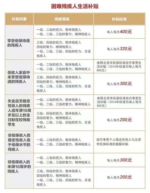 全面解讀殘疾金最新標(biāo)準(zhǔn)與政策申請條件