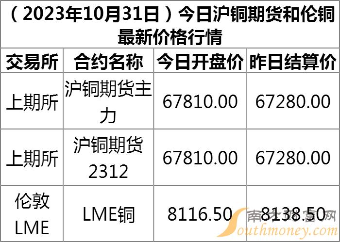國際銅期貨行情深度解析與走勢展望