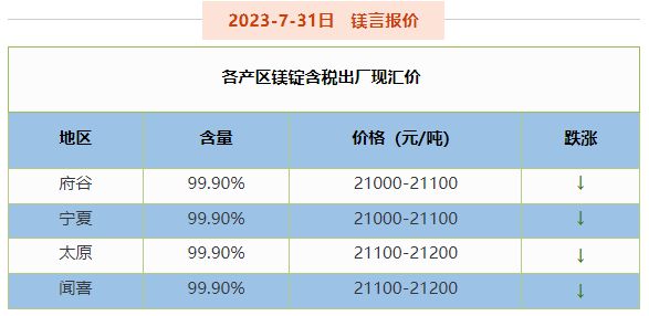 鎂價最新行情深度解析與觀點(diǎn)論述