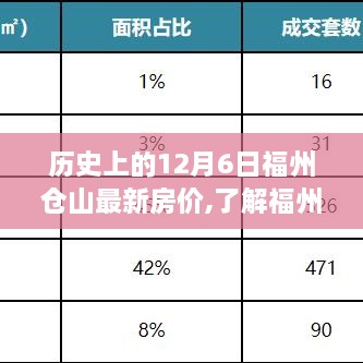 福州倉山近期房?jī)r(jià)動(dòng)態(tài)與家的溫馨故事