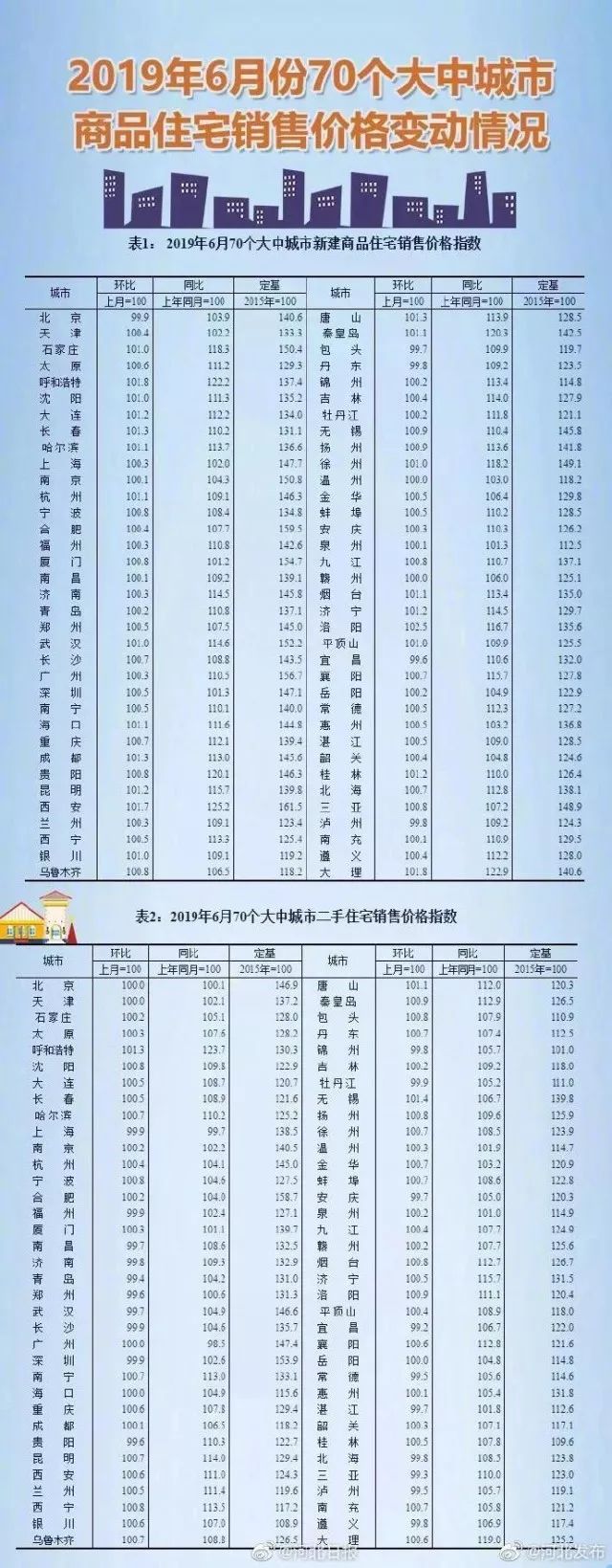 綏中最新房價信息,綏中最新房價信息分析