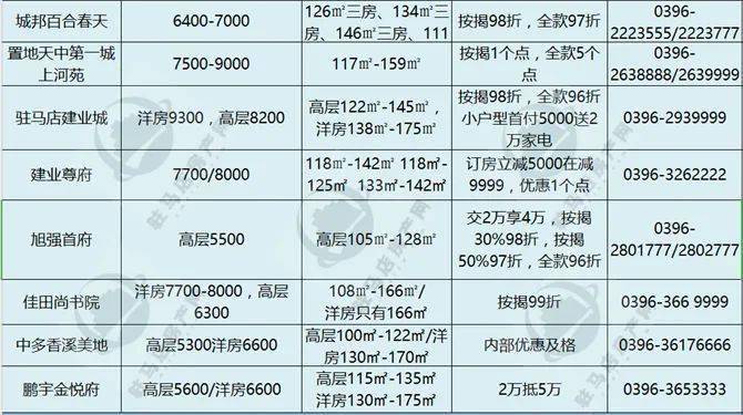 滎陽(yáng)最新房?jī)r(jià)行情,滎陽(yáng)最新房?jī)r(jià)行情分析