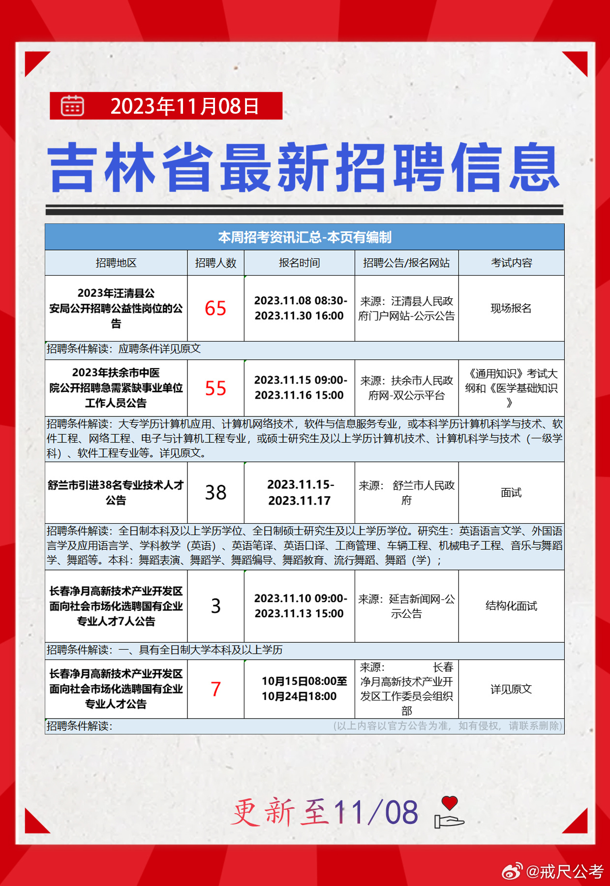 四平最新招聘信息匯總