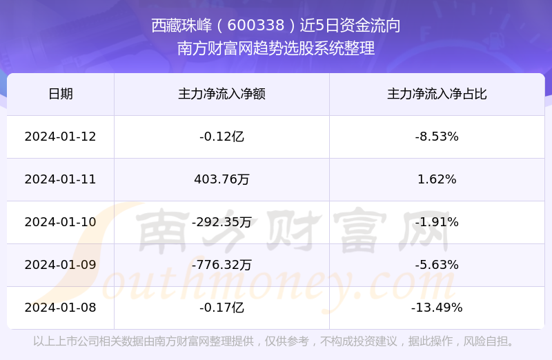 西藏珠峰股票行情,西藏珠峰股票行情與心靈之旅的奇妙探險(xiǎn)