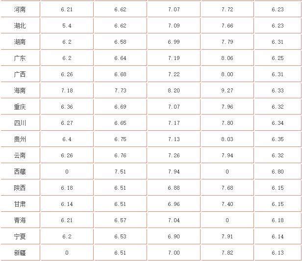汽油價(jià)格的影響因素與市場(chǎng)動(dòng)態(tài)分析