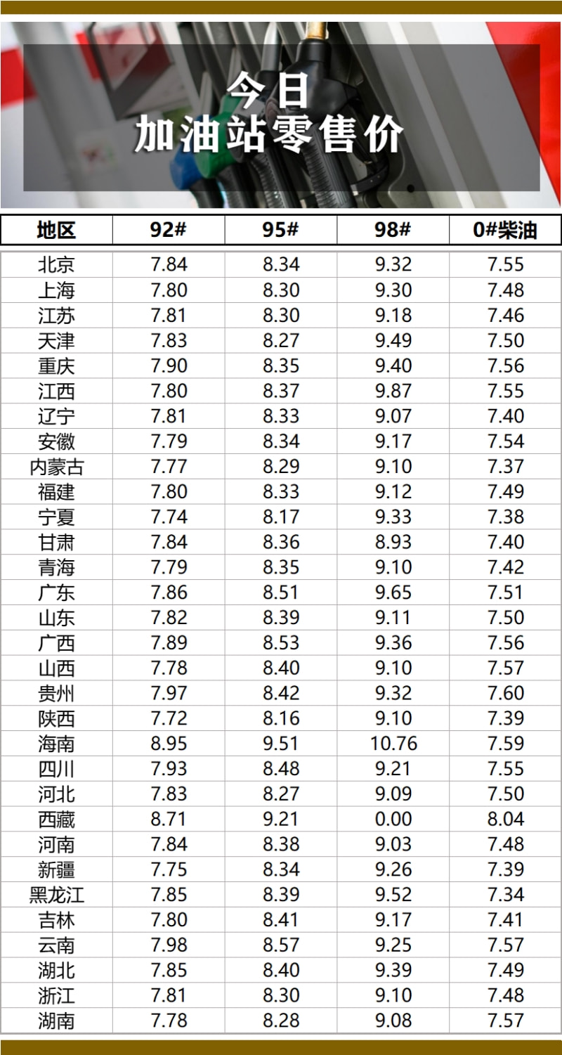 汽油價(jià)格的影響因素與市場(chǎng)動(dòng)態(tài)分析