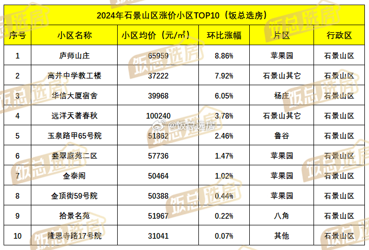 唐山最新房價概覽與分析
