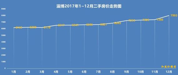 唐山最新房價概覽與分析