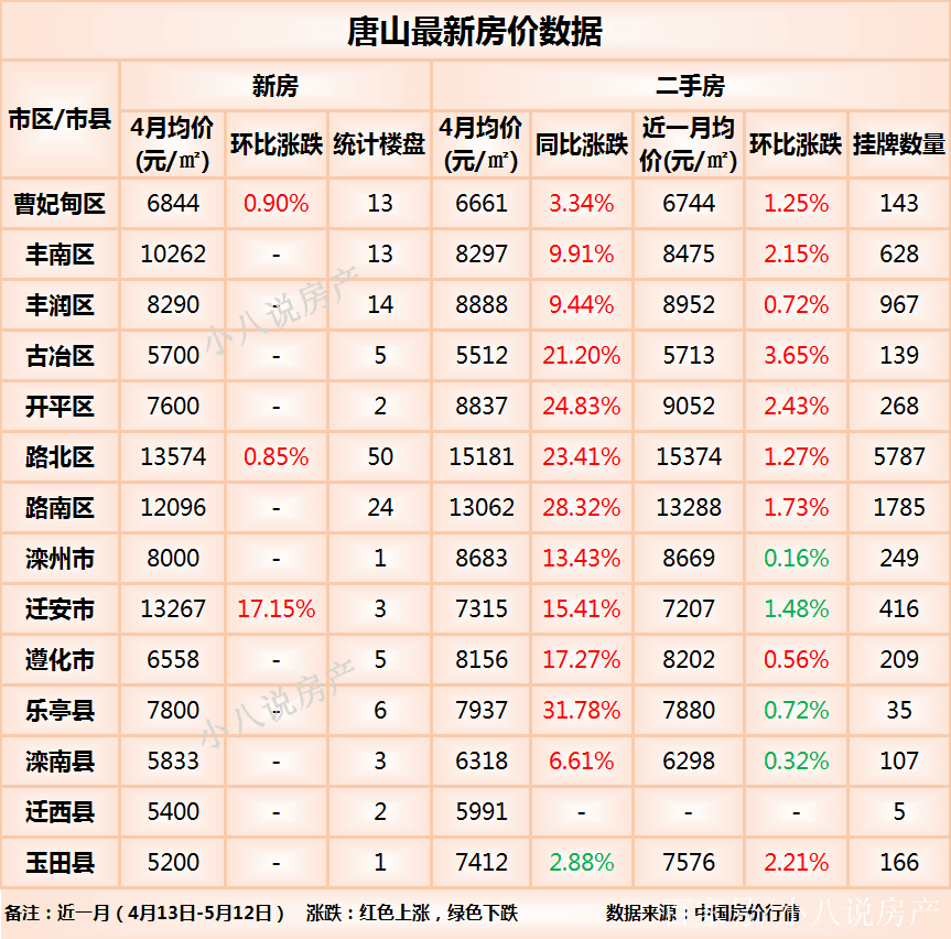 唐山最新房價概覽與分析