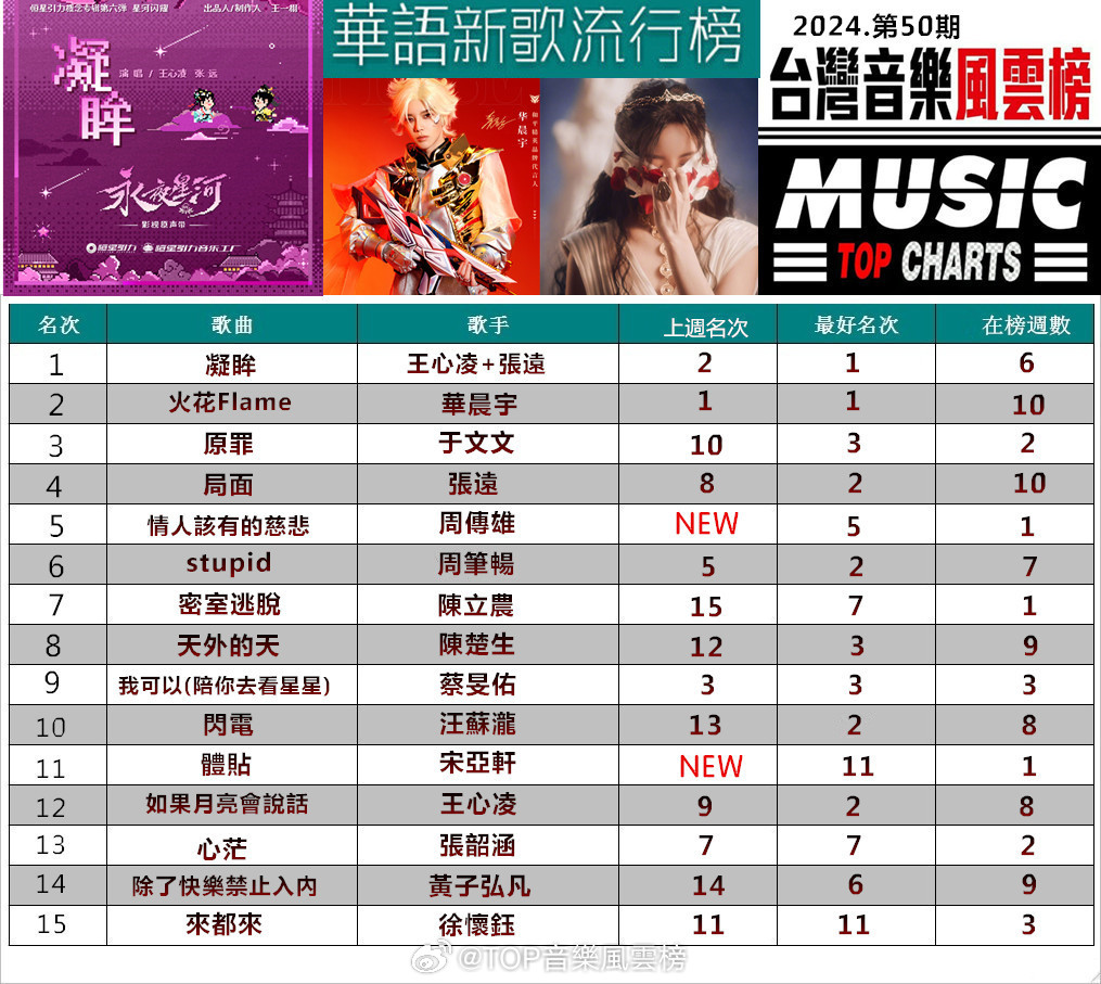 引領(lǐng)音樂(lè)潮流的熱門精選歌曲集
