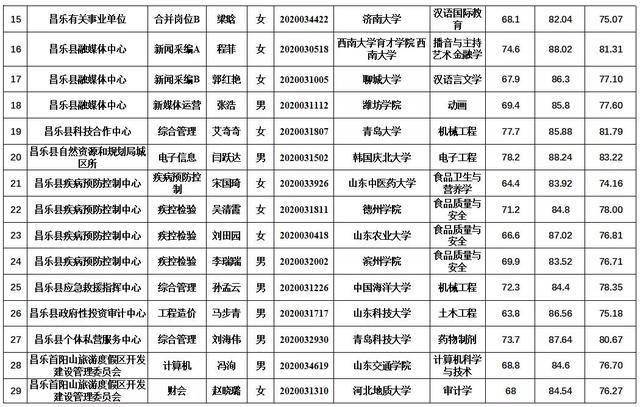 昌樂(lè)招聘信息探索自然美景之旅啟程點(diǎn)