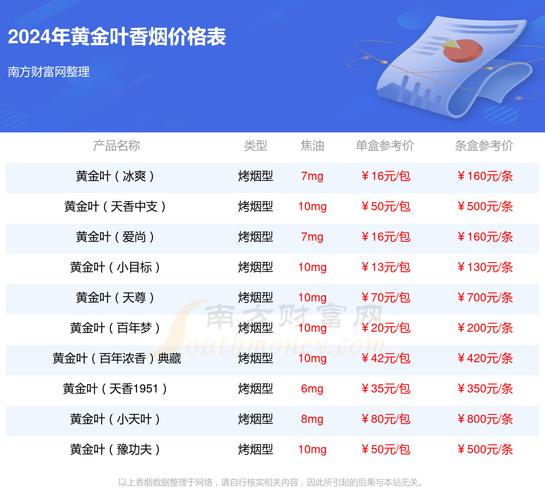 黃金葉香煙最新市場價格行情全面解析及價格表匯總