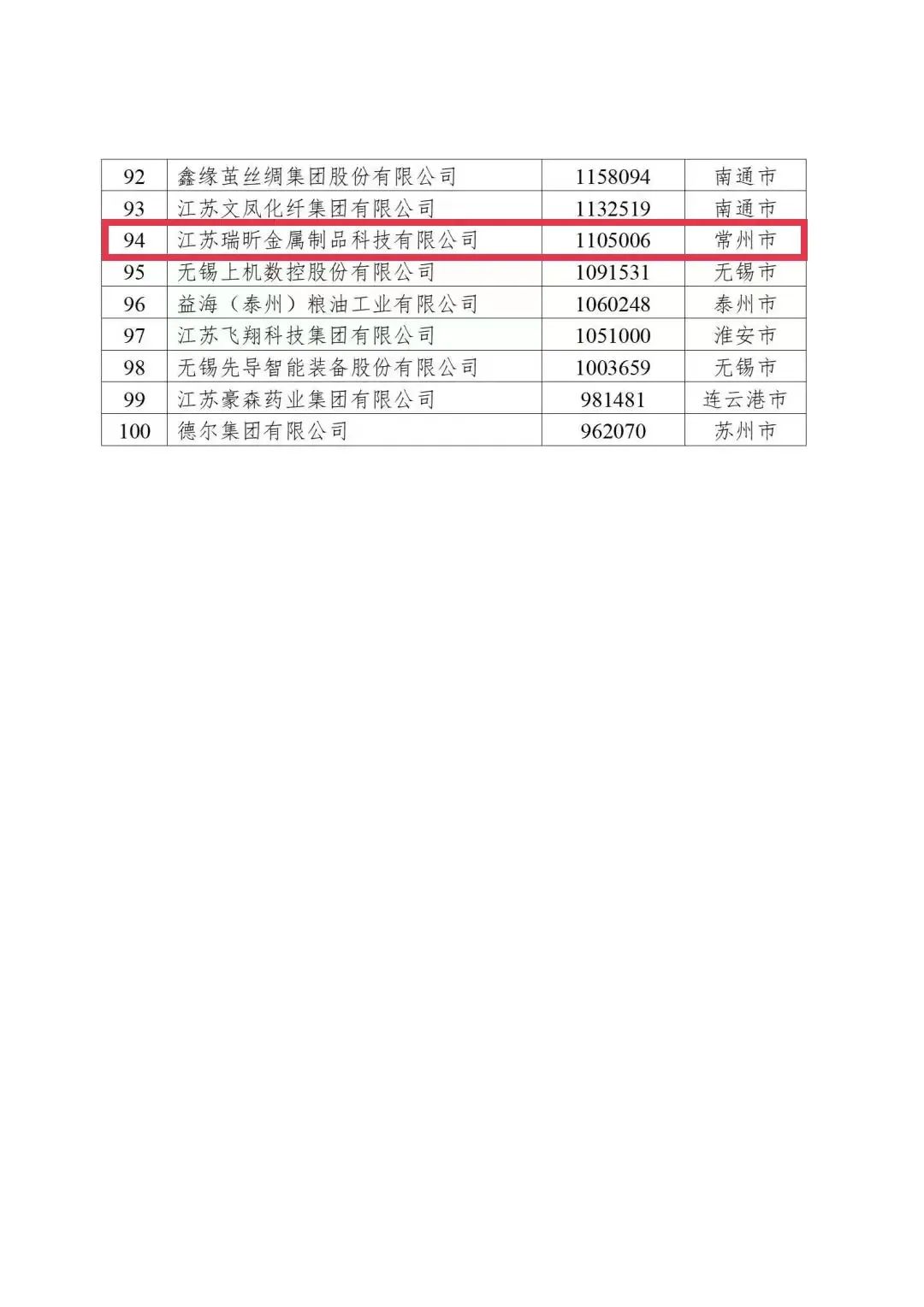 常州上市公司名單及其背后的故事揭秘