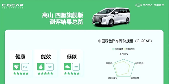 2024年香港資料免費(fèi)大全,綠色汽車(chē)決策資料_車(chē)載版48.216