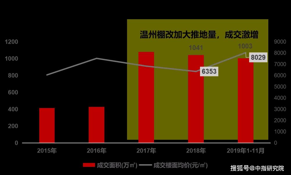 溫州樓市最新動態(tài)，溫馨故事揭秘最新消息