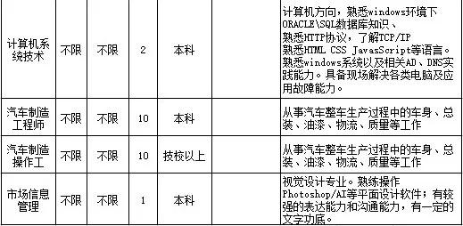 上海外高橋最新職位招聘啟事