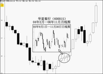 股票趨勢(shì)理論的深度分析與個(gè)人觀點(diǎn)探討