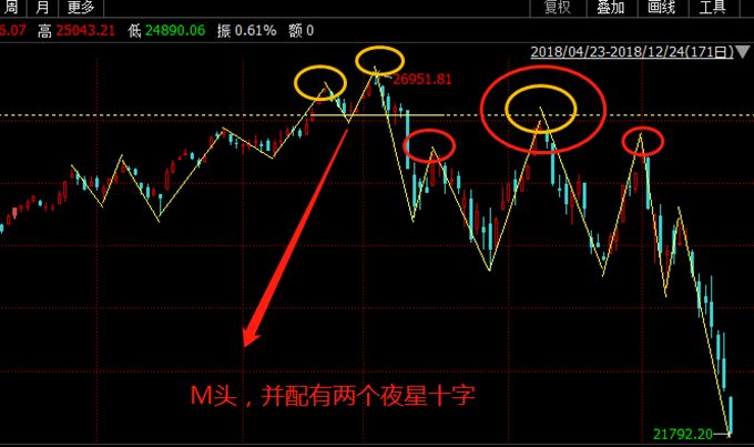 道瓊斯股票的投資價值深度解析