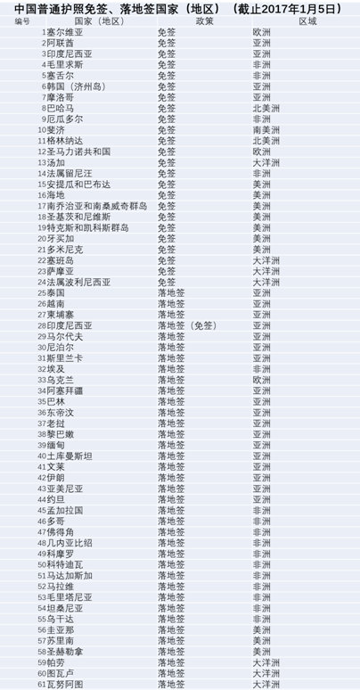 探索旅行新紀(jì)元，2017版中國護(hù)照全新亮相