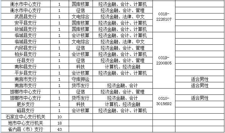 民和最新職位招聘信息更新