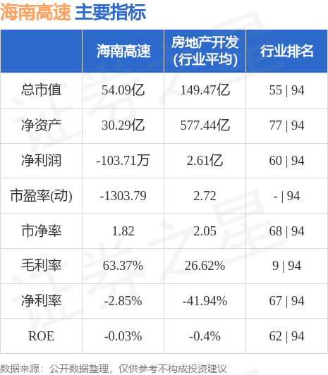 海南高速股票行情分析及投資前景展望