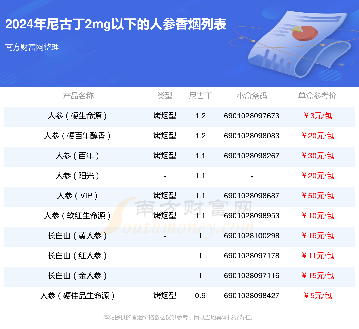 人參煙價(jià)格表及圖片大全