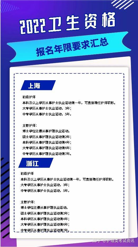 最新主管護(hù)師報(bào)考規(guī)定詳解